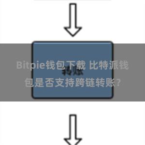 Bitpie钱包下载 比特派钱包是否支持跨链转账？