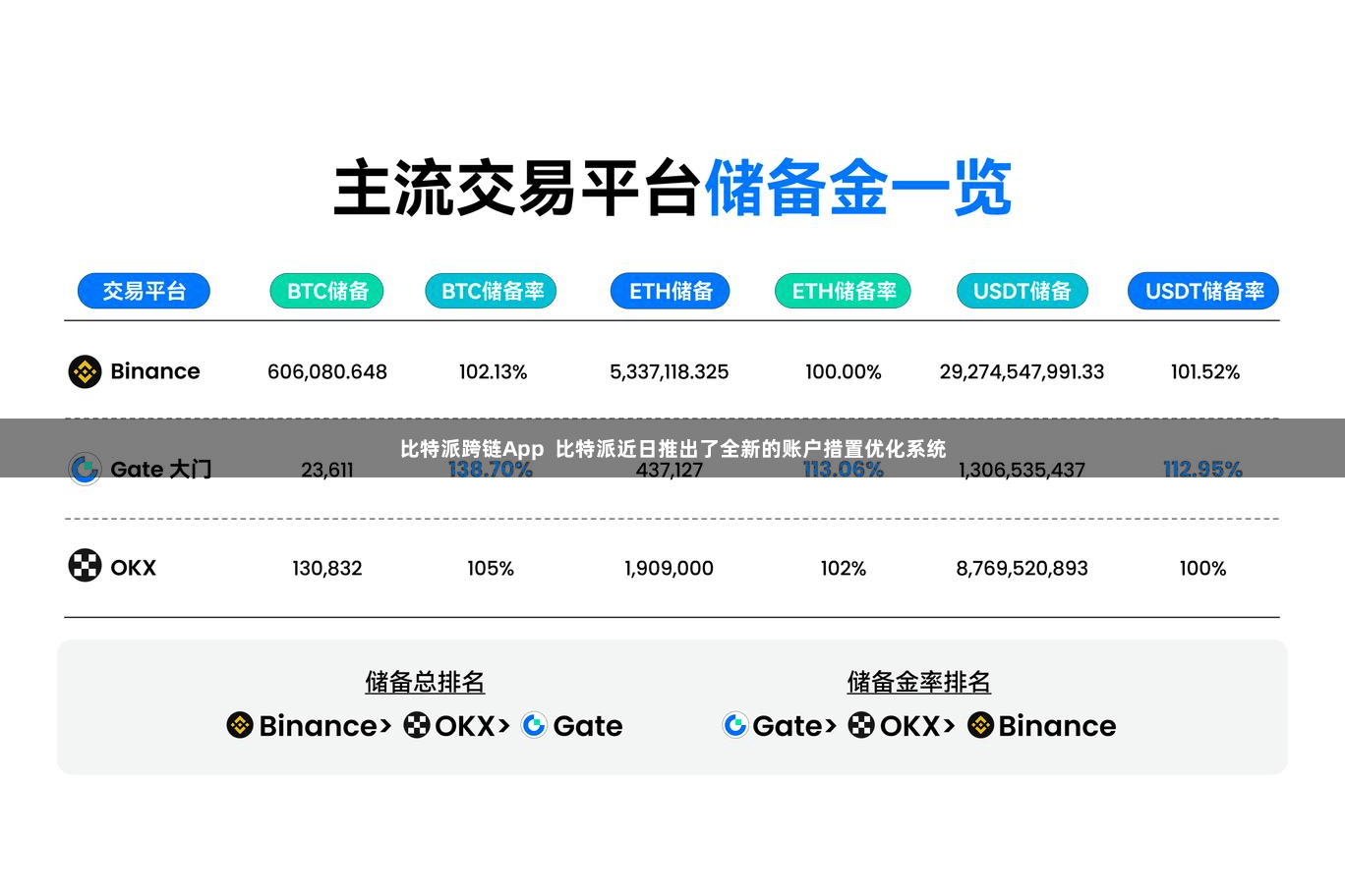比特派跨链App 比特派近日推出了全新的账户措置优化系统